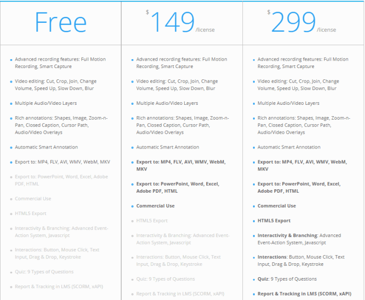 ActivePresenter-Pricing-Plan