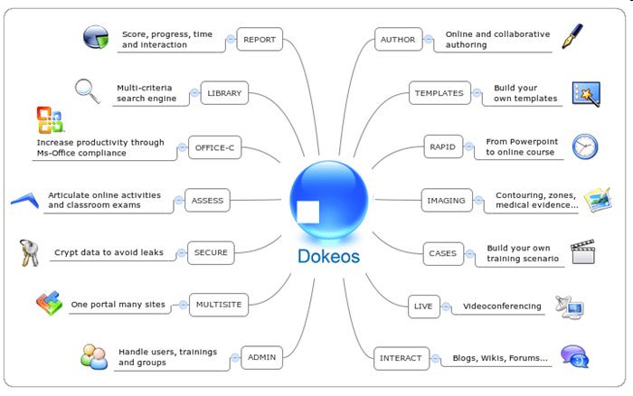 e-learning features check list