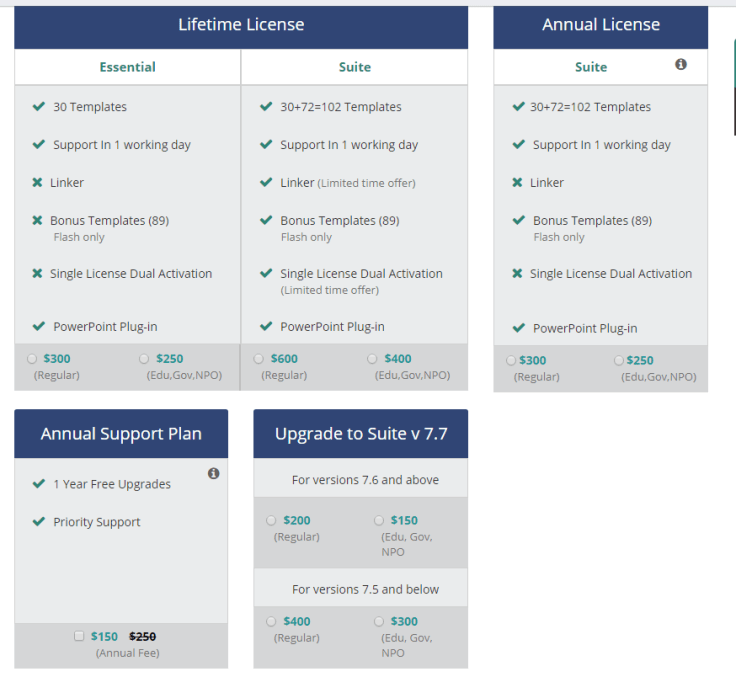 Raptivity price plan