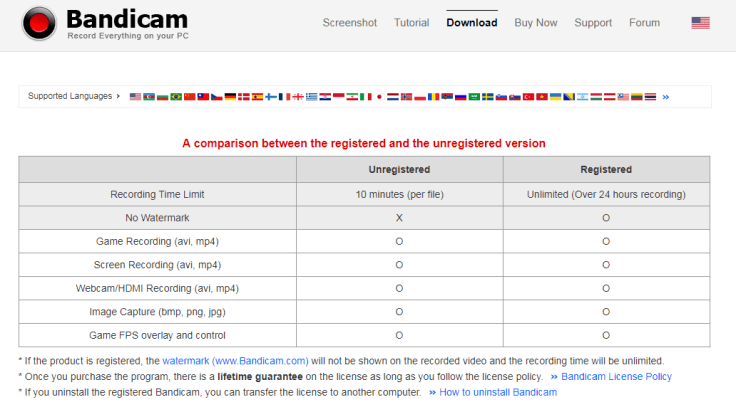 Bandicam price table