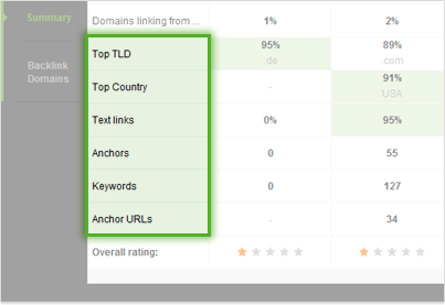 Seo-powersuite-sg-comparison-02-sm
