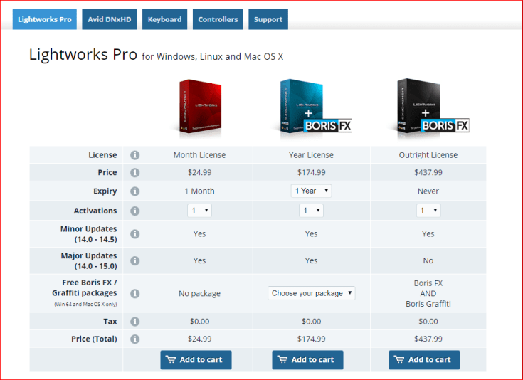 Lightworks Pro Black Friday 2017