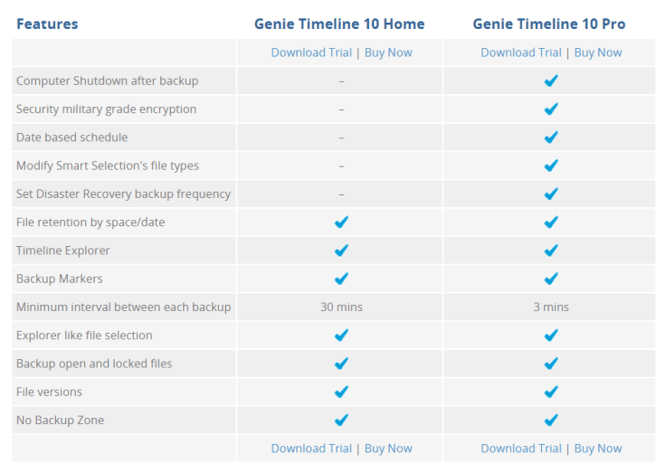 Genie Timeline Home Vs Genie Timeline Pro