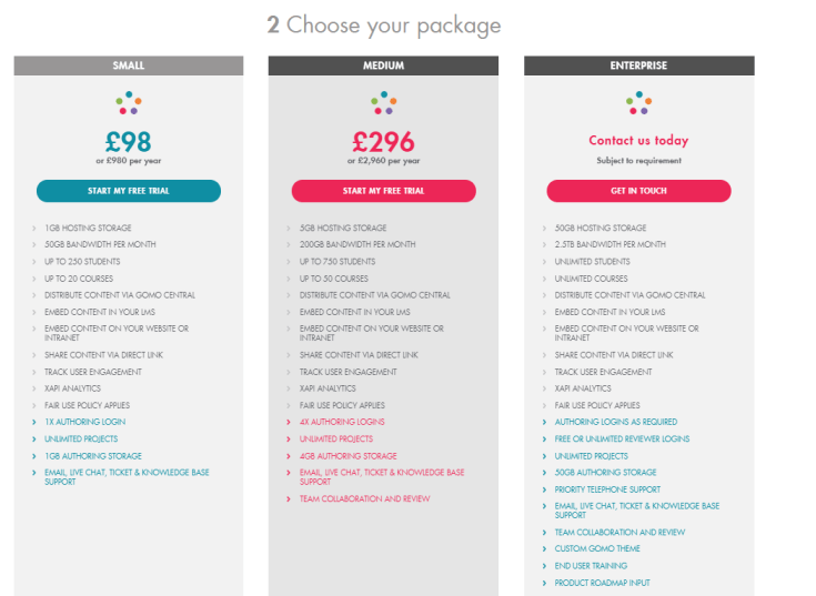 Gomo Pricing Plan for Suite Version