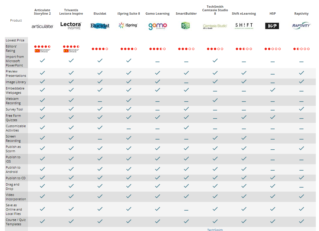 Professional E-learning Software That Has Powerful Features At ...