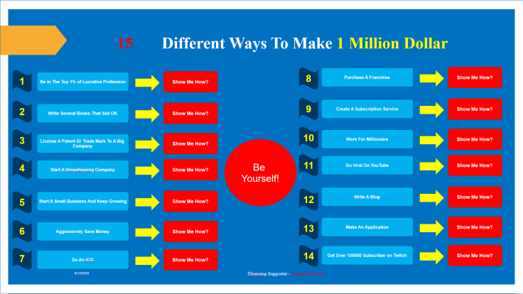 Branching Scenarios e-Learning Course Example: 15 different ways to make 1 million dollar!