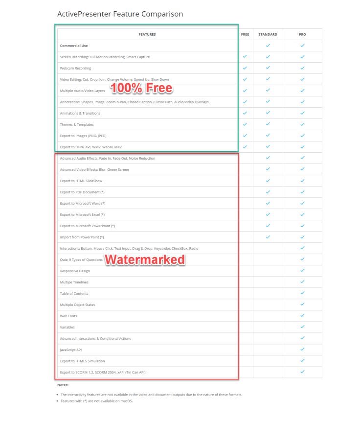 ActivePresenter free vs paid
