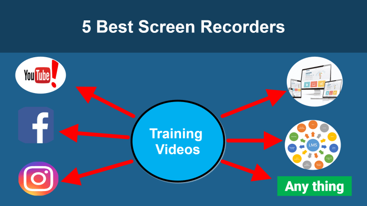 Screen recorder for making training videos