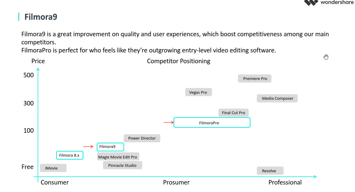 Filmora9 and FilmoraPro On The Video Editing Market