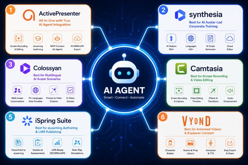 ToTop-6-eLearning-authoring-tool-AI-agent